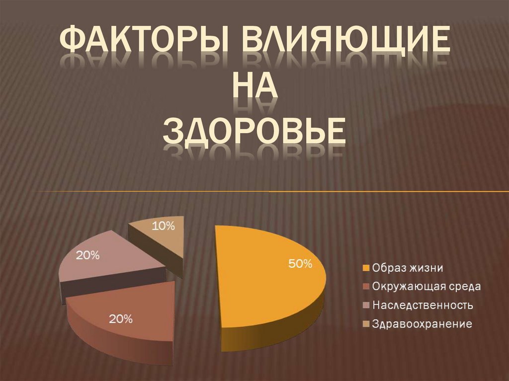 Факторы влияющие на здоровье
