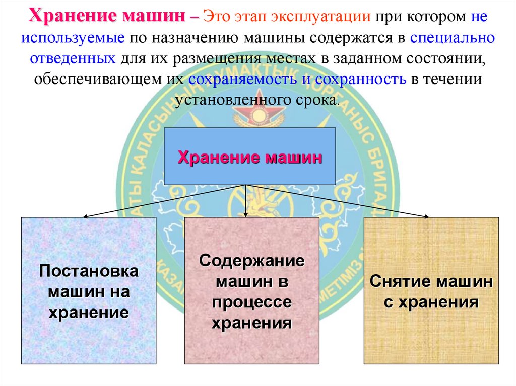 Хранение машин – Это этап эксплуатации при котором не используемые по назначению машины содержатся в специально отведенных для