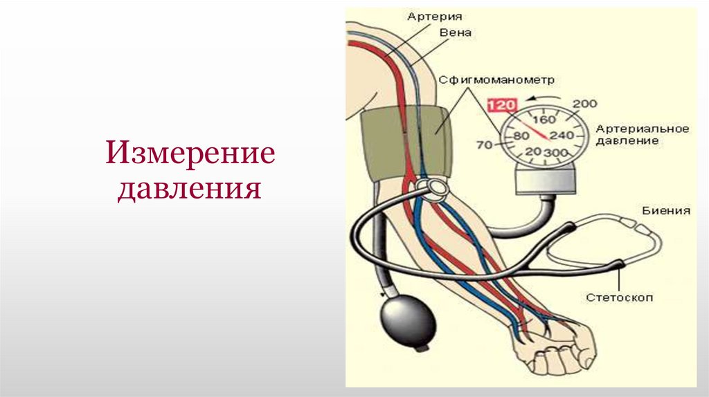 Измерение давления