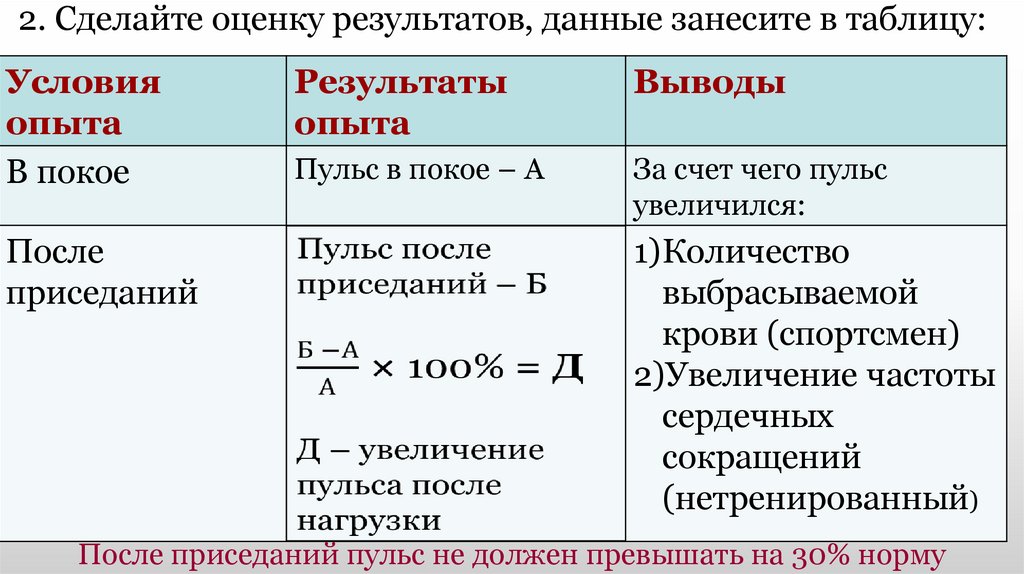 2. Сделайте оценку результатов, данные занесите в таблицу: