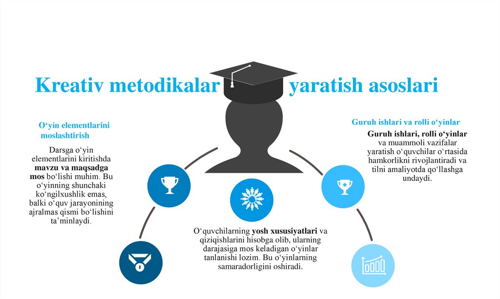 Kreativ metodikalar yaratish asoslari