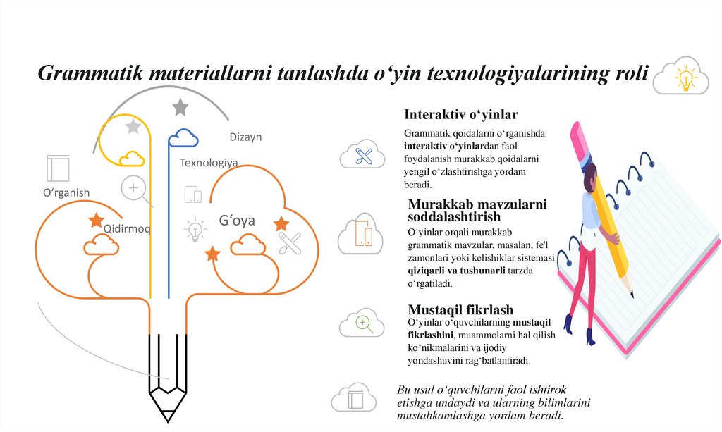 Grammatik materiallarni tanlashda o‘yin texnologiyalarining roli
