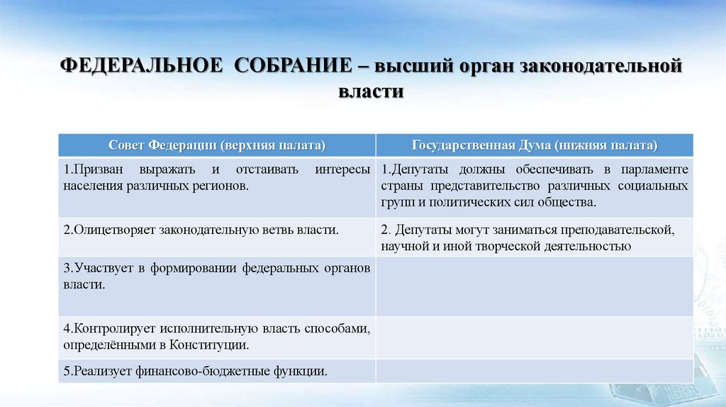 ФЕДЕРАЛЬНОЕ СОБРАНИЕ – высший орган законодательной власти