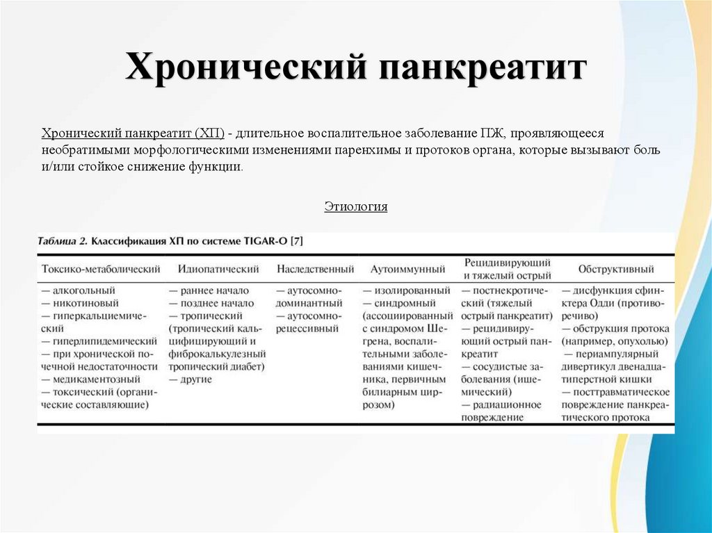 Хронический панкреатит