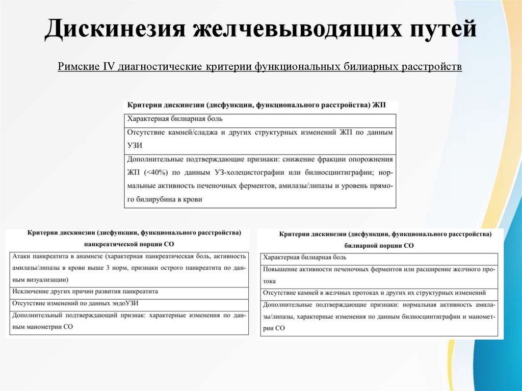 Дискинезия желчевыводящих путей