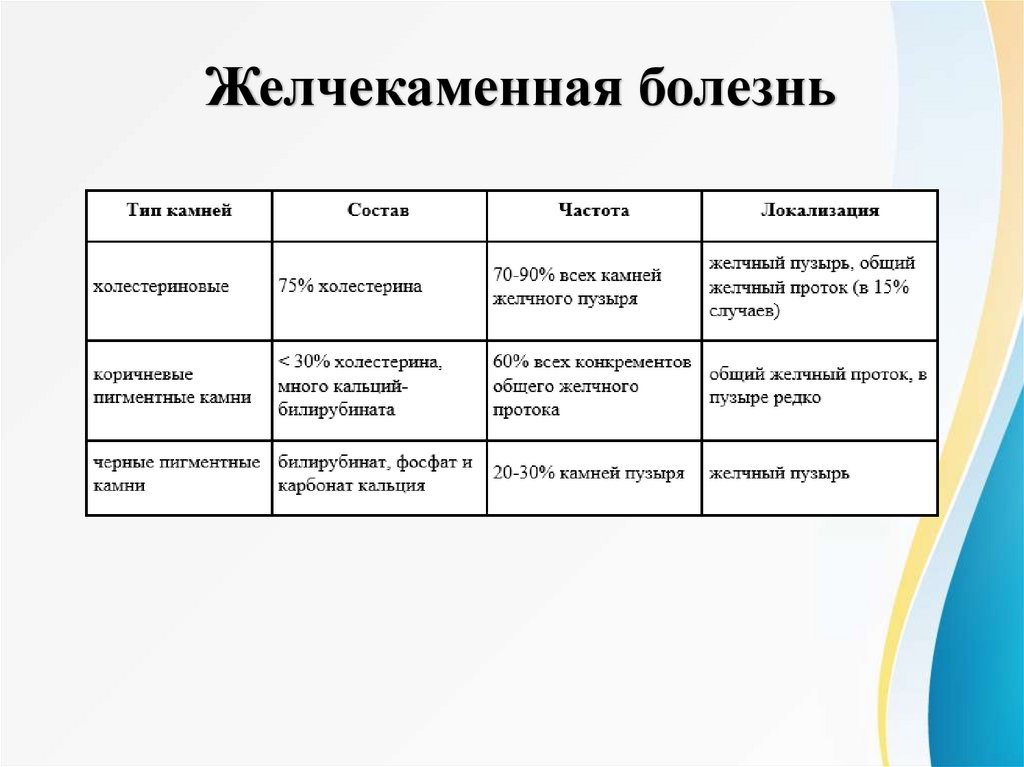 Желчекаменная болезнь