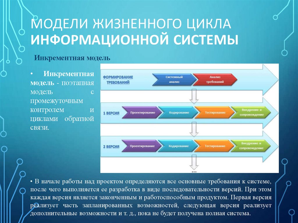 Модели Жизненного цикла информационной системы