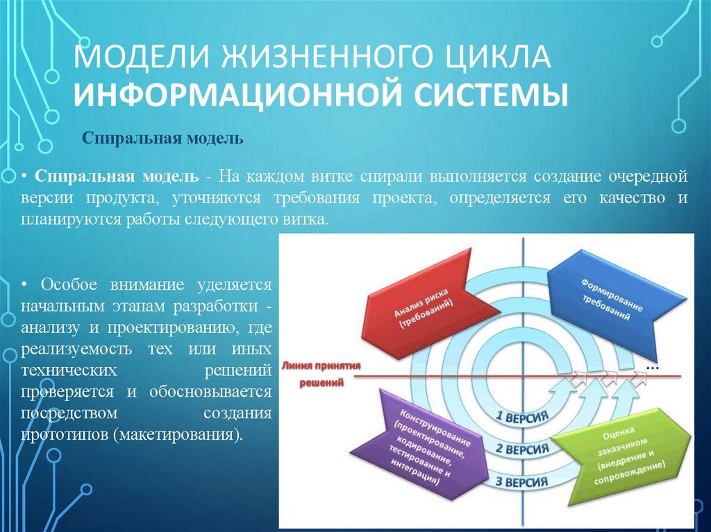 Модели Жизненного цикла информационной системы