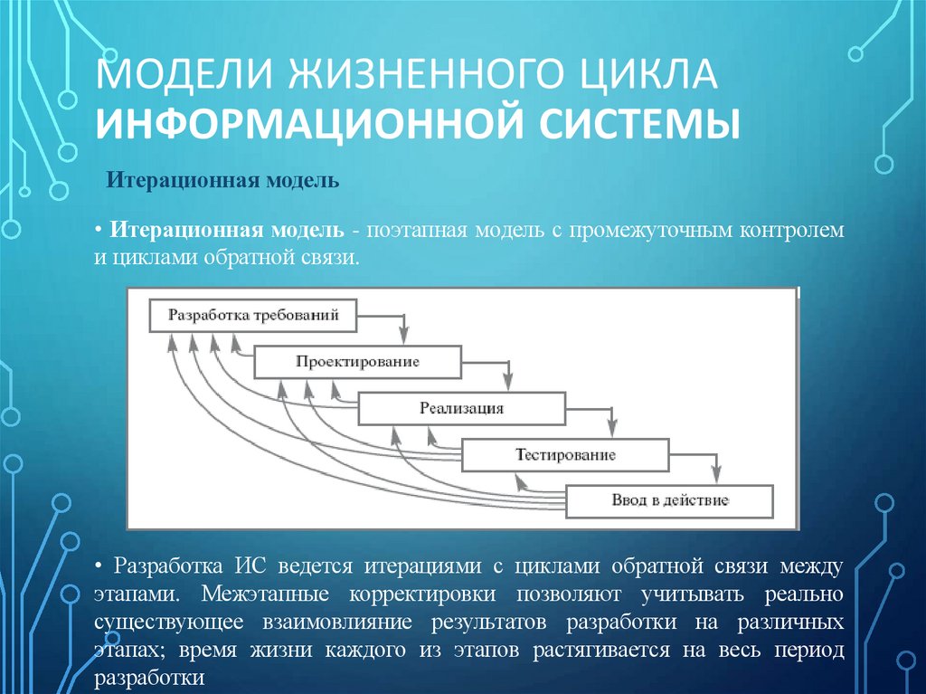 Модели Жизненного цикла информационной системы