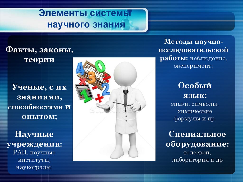 Элементы системы научного знания