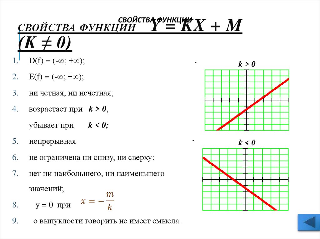 Свойства функции y = kx + m (k ≠ 0)