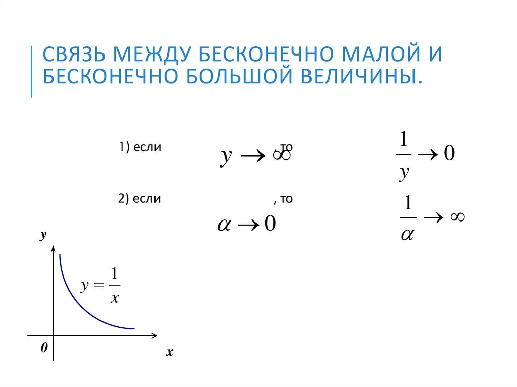 Связь между бесконечно малой и бесконечно большой величины.