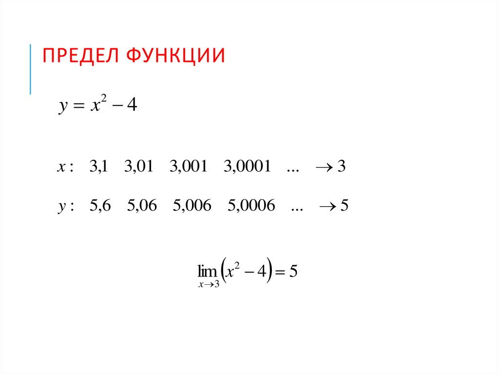 Предел функции
