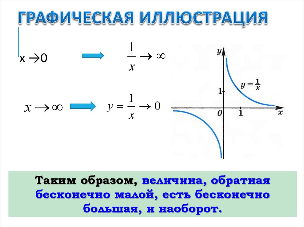 Графическая иллюстрация
