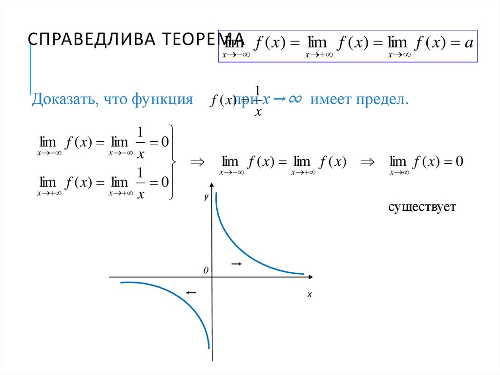 Справедлива теорема