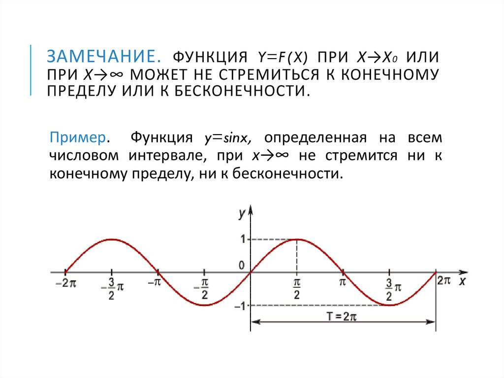 Замечание. Функция y=f(x) при х→х0 или при х→∞ может не стремиться к конечному пределу или к бесконечности.