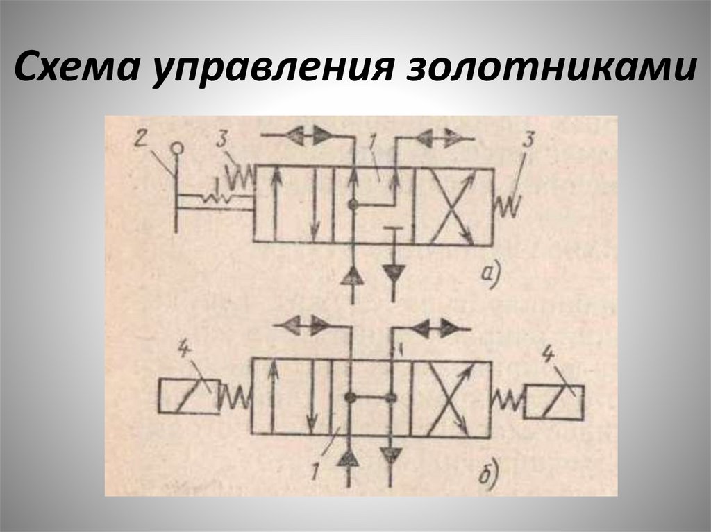 Схема управления золотниками
