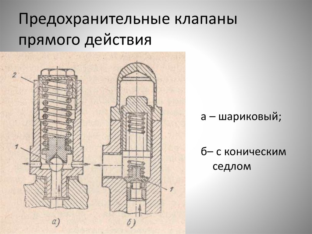 Предохранительные клапаны прямого действия