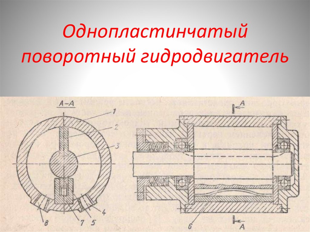 Однопластинчатый поворотный гидродвигатель