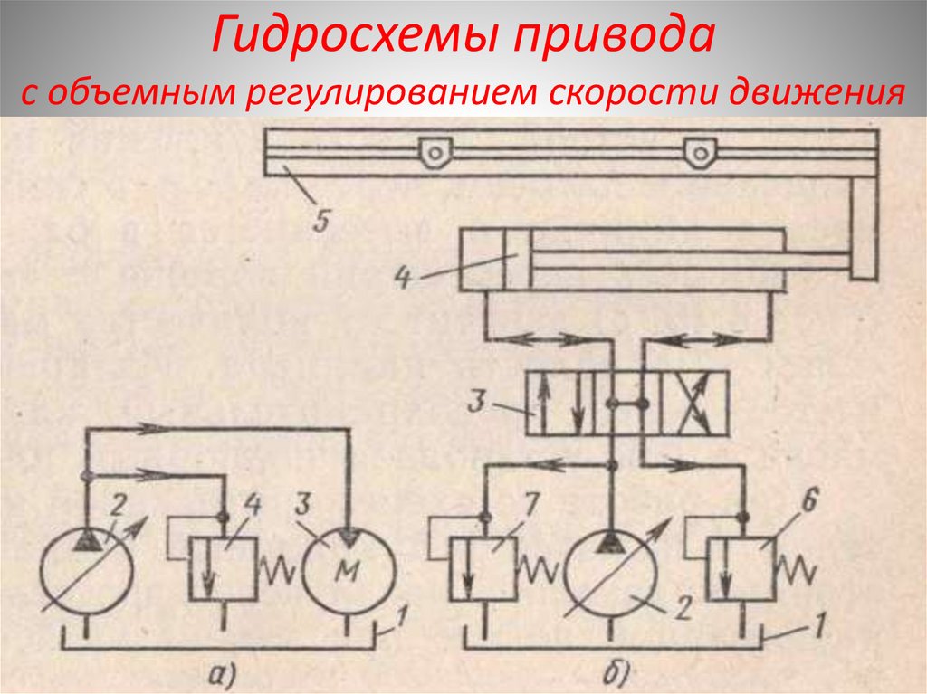 Гидросхемы привода с объемным регулированием скорости движения