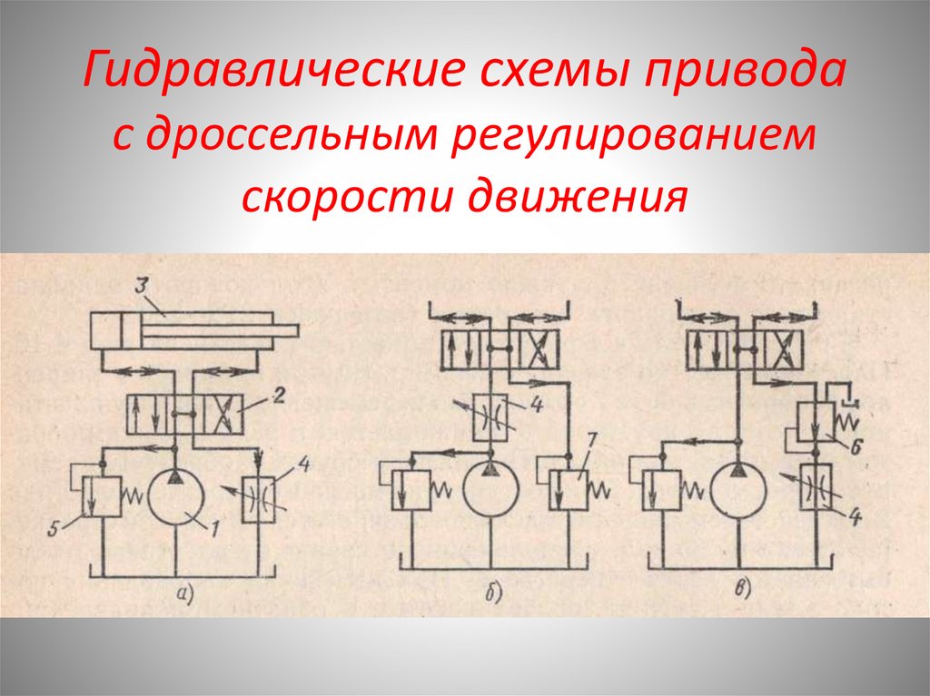 Гидравлические схемы привода с дроссельным регулированием скорости движения