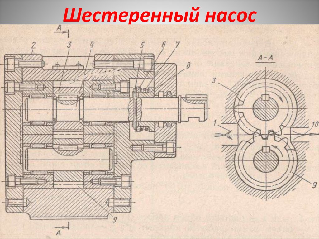 Шестеренный насос