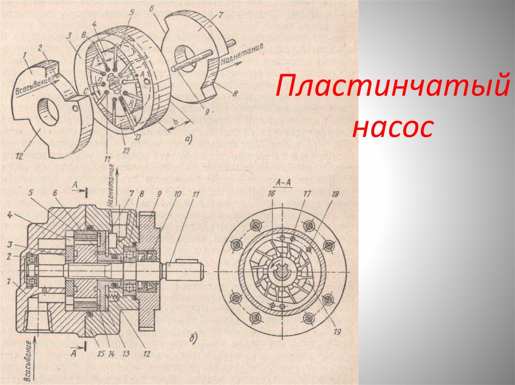 Пластинчатый насос
