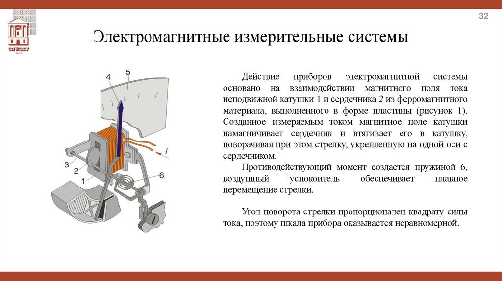 Электромагнитные измерительные системы