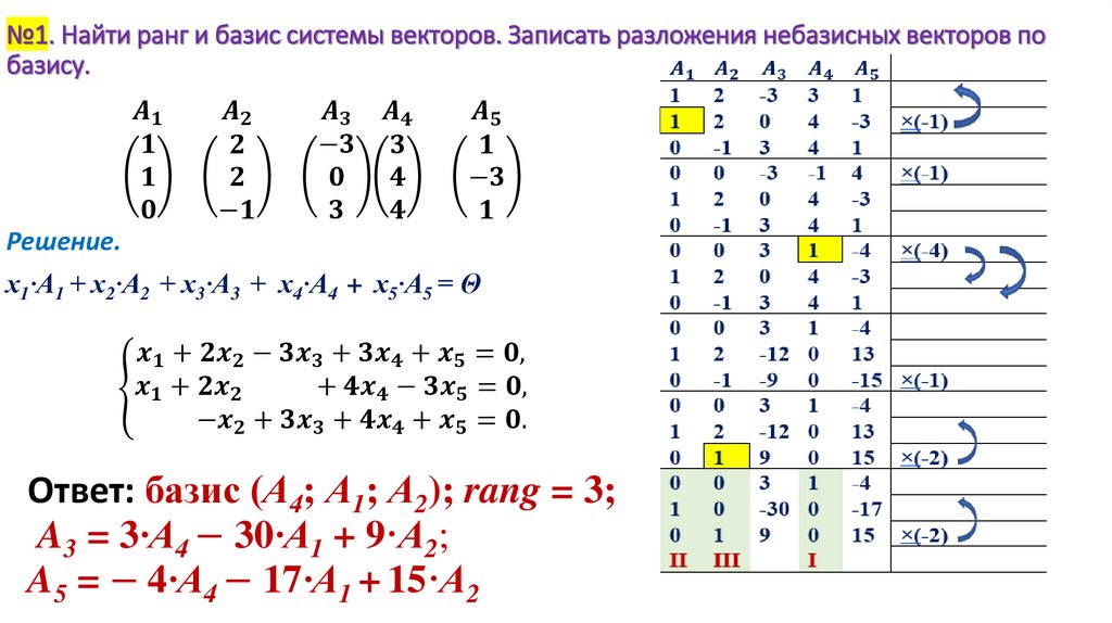 №1. Найти ранг и базис системы векторов. Записать разложения небазисных векторов по базису.