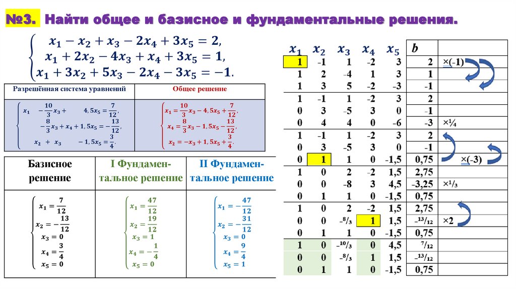 №3. Найти общее и базисное и фундаментальные решения.