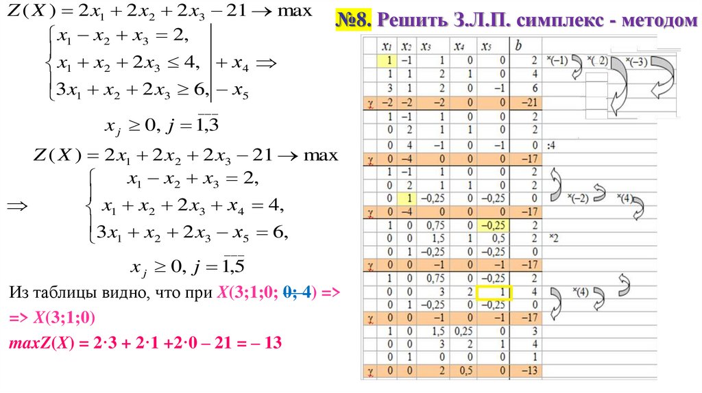 №8. Решить З.Л.П. симплекс - методом