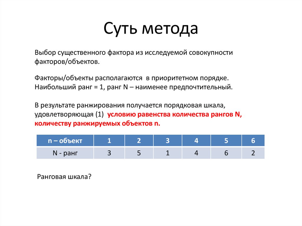 Суть метода