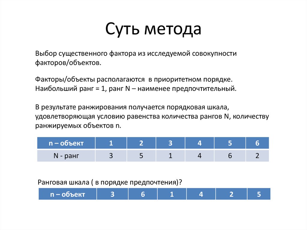 Суть метода