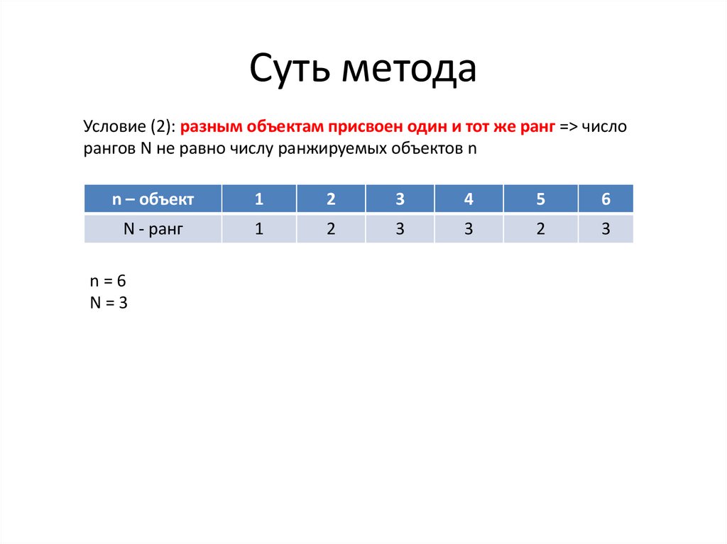 Суть метода