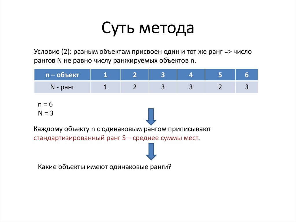 Суть метода