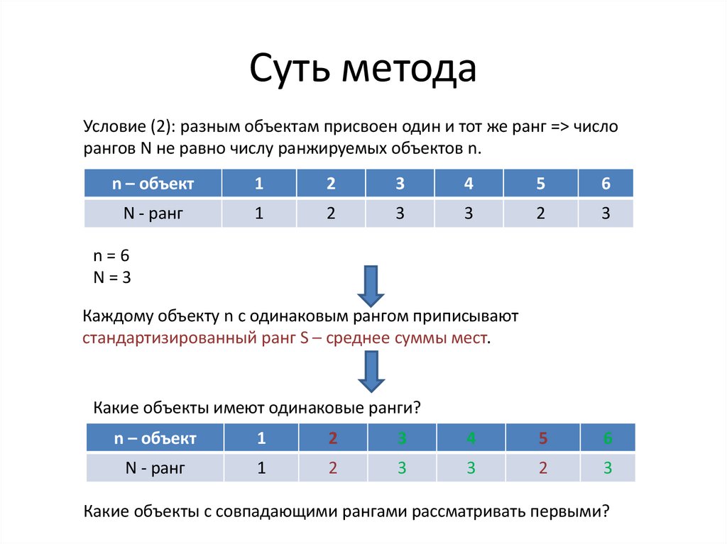 Суть метода