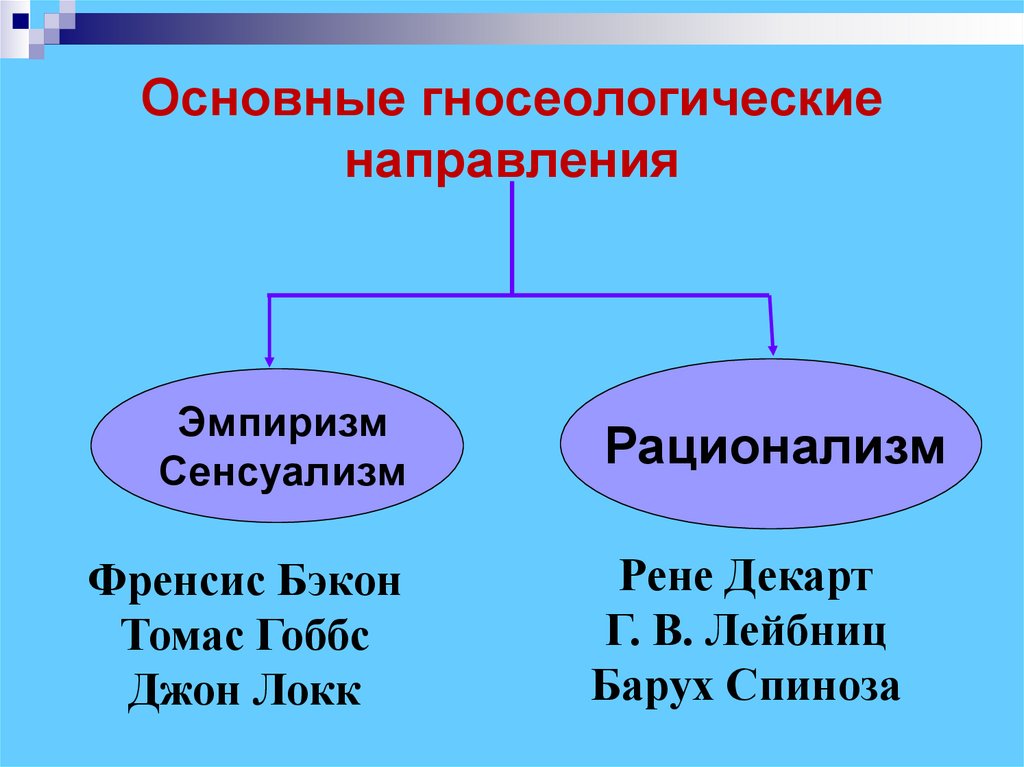 Основные гносеологические направления