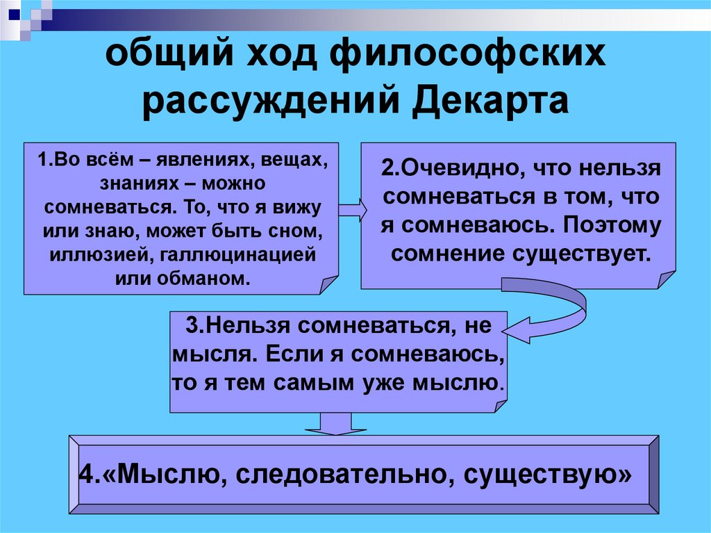 общий ход философских рассуждений Декарта