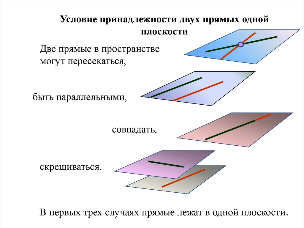 Условие принадлежности двух прямых одной плоскости