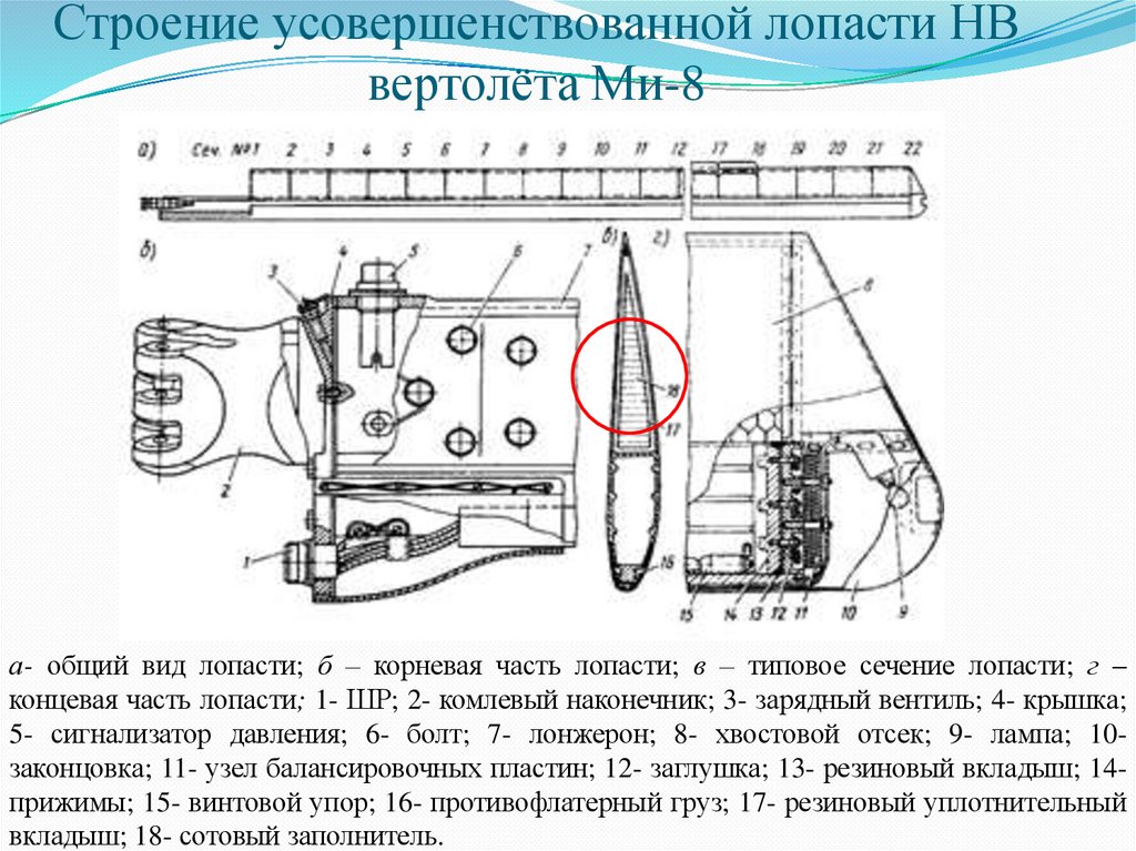 Строение усовершенствованной лопасти НВ веpтолёта Ми-8