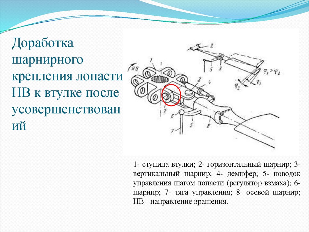 Доработка шарнирного крепления лопасти НВ к втулке после усовершенствований