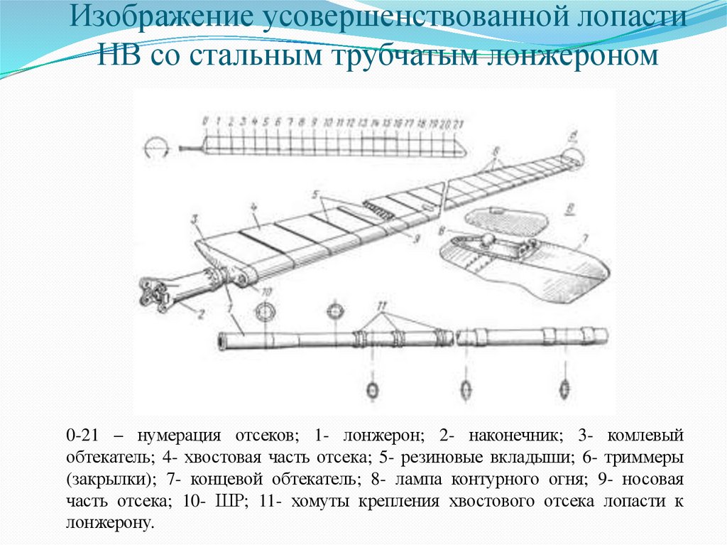 Изображение усовершенствованной лопасти НВ со стальным трубчатым лонжероном