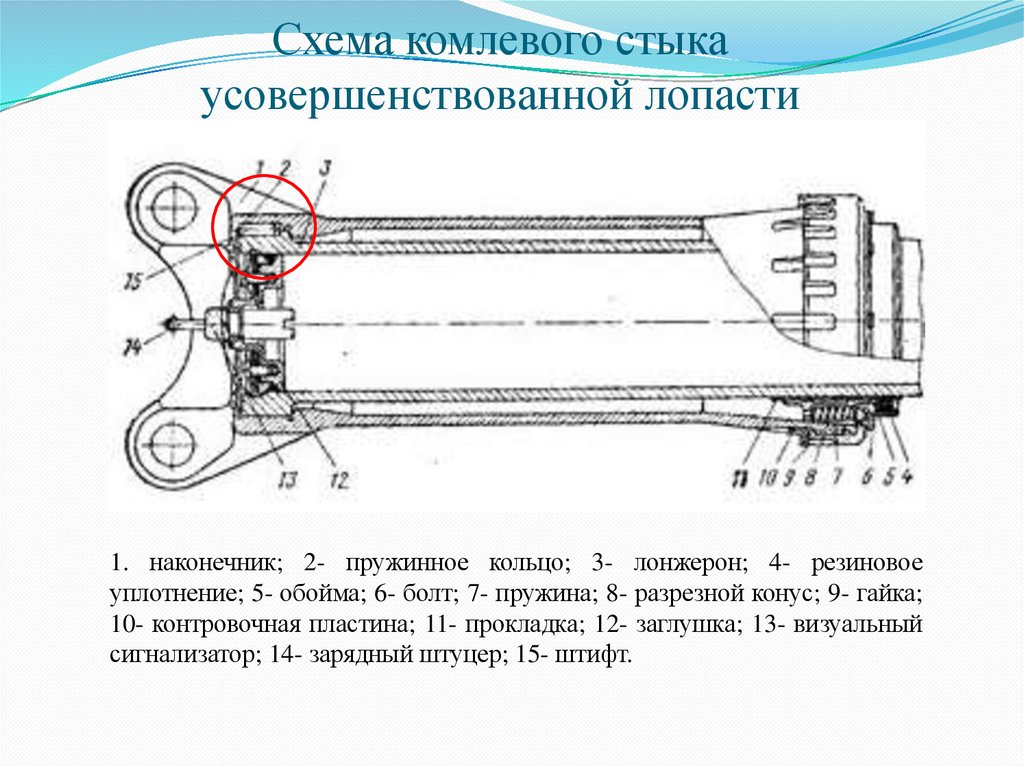 Схема комлевого стыка усовершенствованной лопасти