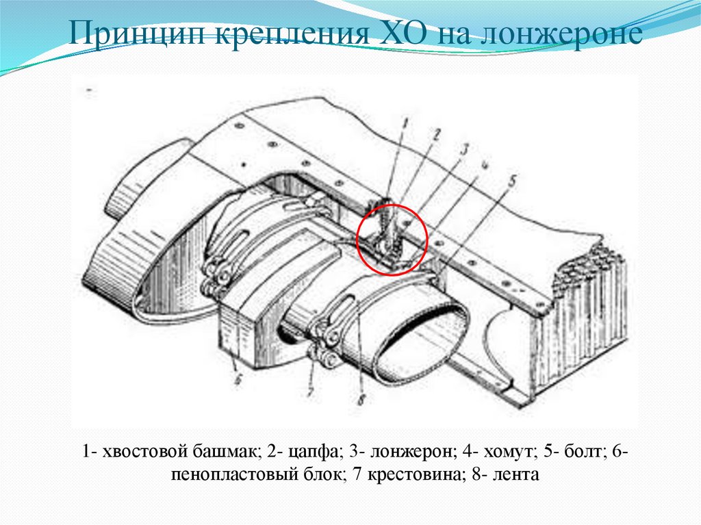 Принцип кpепления ХО на лонжеpоне