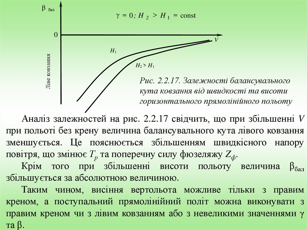 Рис. 2.2.17. Залежності балансувального кута ковзання від швидкості та висоти горизонтального прямолінійного польоту