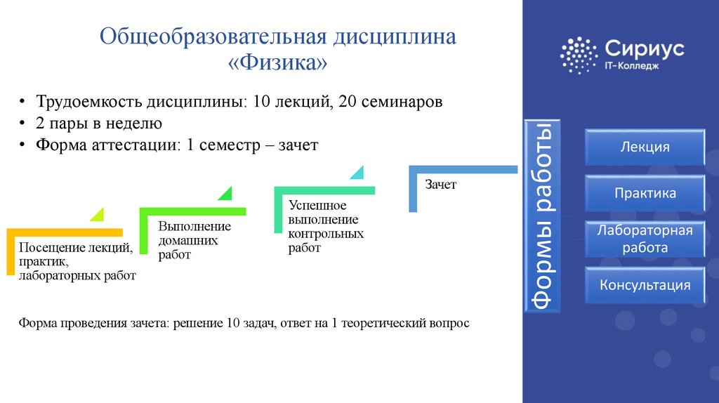 Общеобразовательная дисциплина «Физика»