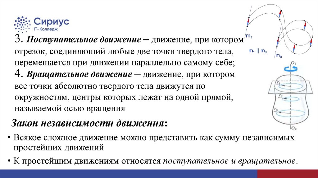 Закон независимости движения: