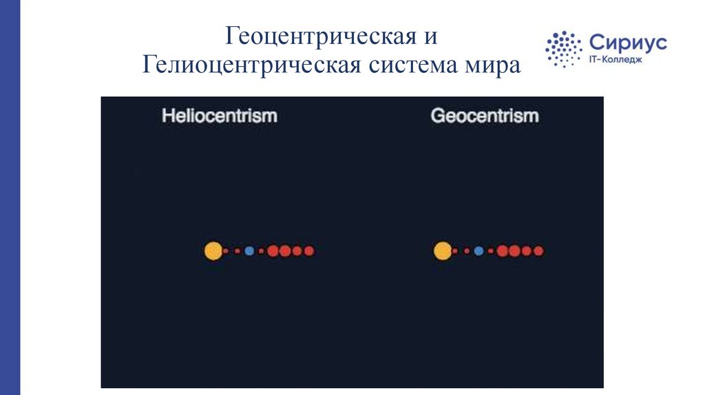 Геоцентрическая и Гелиоцентрическая система мира