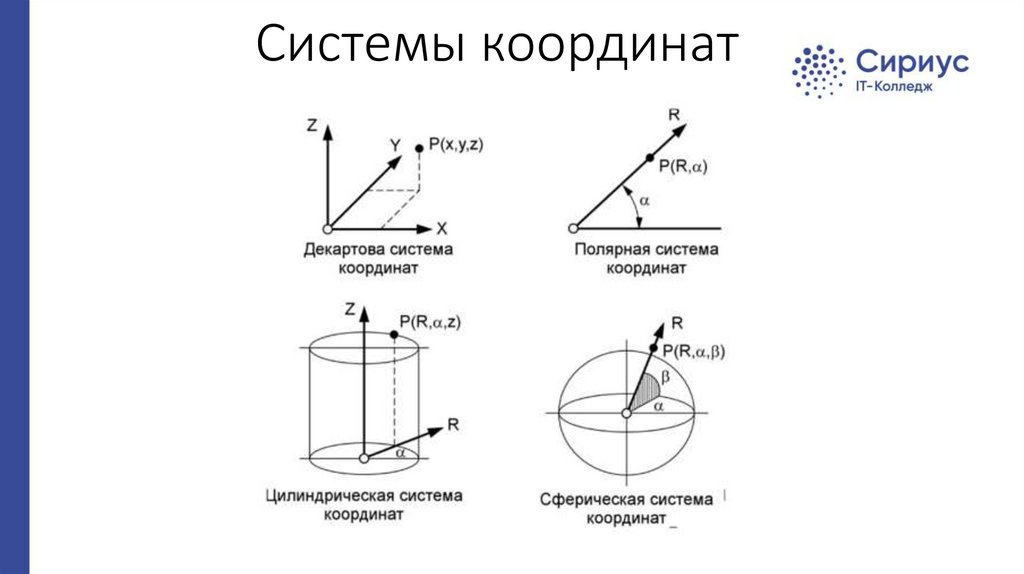 Системы координат