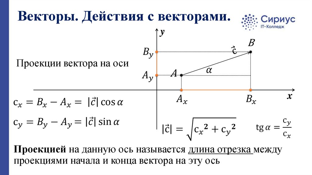 Векторы. Действия с векторами.